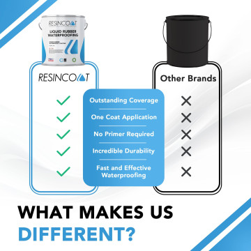 Resincoat Liquid Rubber Roof Repair Kit | Waterproofing | Resincoat