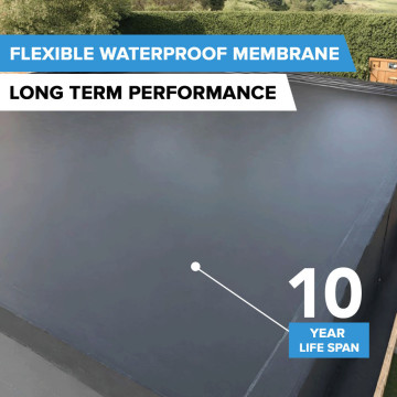 Resincoat Liquid Rubber Roof Repair Kit | Waterproofing | Resincoat