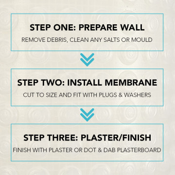 UberSeal 3mm Damp Proof Mesh Membrane - 1.2m x 10m