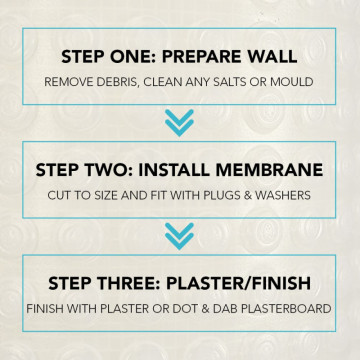 UberSeal 3mm Damp Proof Mesh Membrane Bundle 40m² | Resincoat