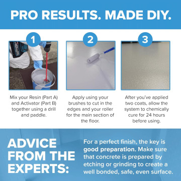 Anti Slip Floor Paint | Non Slip Floor Coatings | Resincoat
